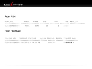 From ASH
BLOCK_XID
---------------0A00010072640000

P2HEX
P3HEX
USN
SLOT
SQN WAIT_XID
--------- --------- ---------- ---------- ---------- ---------------A0001
6472
10
1
25714

From Flashback
VERSIONS_XID
VERSIONS_STARTTIME
ENDTIME STARTSCN ENDSCN V OBJECT_NAME
---------------- --------------------- ------- -------- ------- - -------------0A00010072640000 15-OCT-13 06.46.30 PM
17042888
U SESSION 1

 
