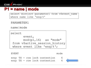 P1 = name | mode
select distinct parameter1 from v$event_name
where name like 'enq:%'

PARAMETER1
name|mode
select
event,
mod(p1,16) as "mode"
from v$active_session_history
where event like 'enq:%‘;
EVENT
enq: TX - row lock contention
enq: TX - row lock contention

mode
6
4

 