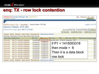 enq: TX - row lock contention

if P1 = 1415053318
then mode = 6
Then it is a data block
row lock

 