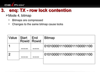 3. enq: TX - row lock contention
Mode 4, bitmap
• Bitmaps are compressed
• Changes to the same bitmap cause locks

Value Start
Rowid
1
000.000.0000

End
Bitmap
Rowid
01010000111000011100001100
000.000.000

2

01010000111000011100001100
000.000.0000

000.000.000

 