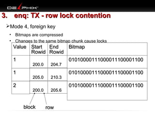 3. enq: TX - row lock contention
Mode 4, foreign key
•
•

Bitmaps are compressed
Changes to the same bitmap chunk cause locks

Value Start End
Bitmap
Rowid Rowid
1
01010000111000011100001100
200.0

1
2

205.0
200.0

block

204.7
210.3
205.6

row

01010000111000011100001100
01010000111000011100001100

 