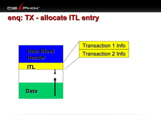 enq: TX - allocate ITL entry

Data Block
Data Block
Header
Header
ITL

Data

Transaction 1 Info
Transaction 2 Info

 
