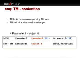 enq: TM - contention
•
•

TX locks have a corresponding TM lock
TM locks the structure from change

 Parameter1

= object id

LOCK
Parmeter1
LOCK
Parmeter1
------- --------------- --------enq: TM name|mode
enq: TM name|mode

Parmeter2(ID1) Parameter3(ID2)
Parmeter2(ID1) Parameter3(ID2)
----------------------------------------------------object #
table/partition
object #
table/partition

 