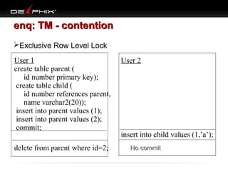 enq: TM - contention
Exclusive Row Level Lock
User 1
create table parent (
id number primary key);
create table child (
id number references parent,
name varchar2(20));
insert into parent values (1);
insert into parent values (2);
commit;
delete from parent where id=2;

User 2

insert into child values (1,’a’);
No commit

 