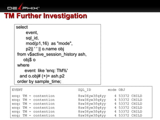 TM Further Investigation
select
event,
sql_id,
mod(p1,16) as "mode",
p2|| ' ' || o.name obj
from v$active_session_history ash,
obj$ o
where
event like 'enq: TM%'
and o.obj# (+)= ash.p2
order by sample_time;
EVENT
enq:
enq:
enq:
enq:
enq:
enq:

TM
TM
TM
TM
TM
TM

SQL_ID
-

contention
contention
contention
contention
contention
contention

8zw36yw3fq4yy
8zw36yw3fq4yy
8zw36yw3fq4yy
8zw36yw3fq4yy
8zw36yw3fq4yy
8zw36yw3fq4yy

mode OBJ
4
4
4
4
4
4

53372
53372
53372
53372
53372
53372

CHILD
CHILD
CHILD
CHILD
CHILD
CHILD

 