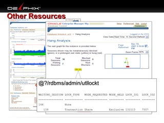 Other Resources

@?/rdbms/admin/utllockt
WAITING_SESSION LOCK_TYPE

MODE_REQUESTED MODE_HELD LOCK_ID1

LOCK_ID2

--------------- ----------- -------------- --------- --------- -------144
139

None
Transaction Share

Exclusive 131113

7507

 