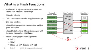 01.12.20 UKOUG - Oracle passwords, but secure!12
What is a Hash Function?
• Mathematical algorithm to map data of any
size to a bit array of a fixed length
• It is deterministic
• Quick to compute hash for any given message
• One-way function
• Infeasible to generate a message that yields a
given hash value
• Infeasible to find two different messages with
the same hash value → Collision
• Known Cryptographic Hash Algorithms
• MD5
• SHA-1
• SHA-2 i.e. SHA-256 and SHA-512
 