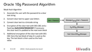 01.12.20 UKOUG - Oracle passwords, but secure!16
Oracle 10g Password Algorithm
Weak Hash Algorithm
1. Associate the user with the password to a clear
text string
2. Convert clear text to upper case letters
3. Convert clear text to a Unicode string
4. Encryption of the clear text with DES CBC and a
fixed key 0x0123456789ABCDEF If necessary
the clear text 0 is padded to the next even block
5. Additional encryption of the clear text with DES
CBC Here the last block of step 4 is used as the
key. The last block is then used as the hash
value
 