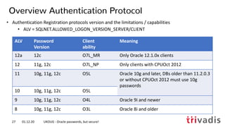 • Authentication Registration protocols version and the limitations / capabilities
• ALV = SQLNET.ALLOWED_LOGON_VERSION_SERVER/CLIENT
Overview Authentication Protocol
ALV Password
Version
Client
ability
Meaning
12a 12c O7L_MR Only Oracle 12.1.0x clients
12 11g, 12c O7L_NP Only clients with CPUOct 2012
11 10g, 11g, 12c O5L Oracle 10g and later, DBs older than 11.2.0.3
or without CPUOct 2012 must use 10g
passwords
10 10g, 11g, 12c O5L
9 10g, 11g, 12c O4L Oracle 9i and newer
8 10g, 11g, 12c O3L Oracle 8i and older
01.12.20 UKOUG - Oracle passwords, but secure!27
 
