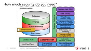 How much security do you need?
01.12.20 UKOUG - Oracle passwords, but secure!9
 