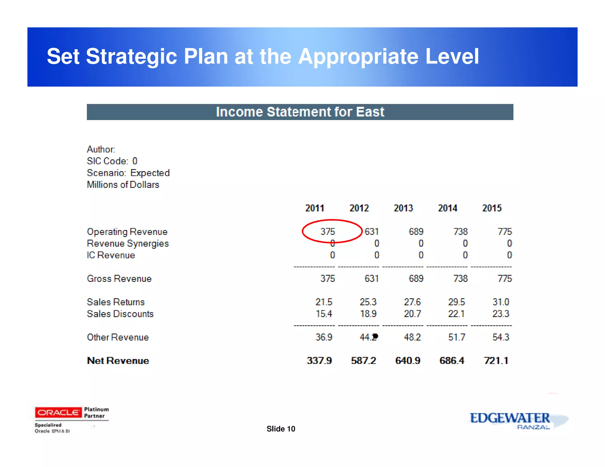Set Strategic Plan at the Appropriate Level




                     Slide 10
 