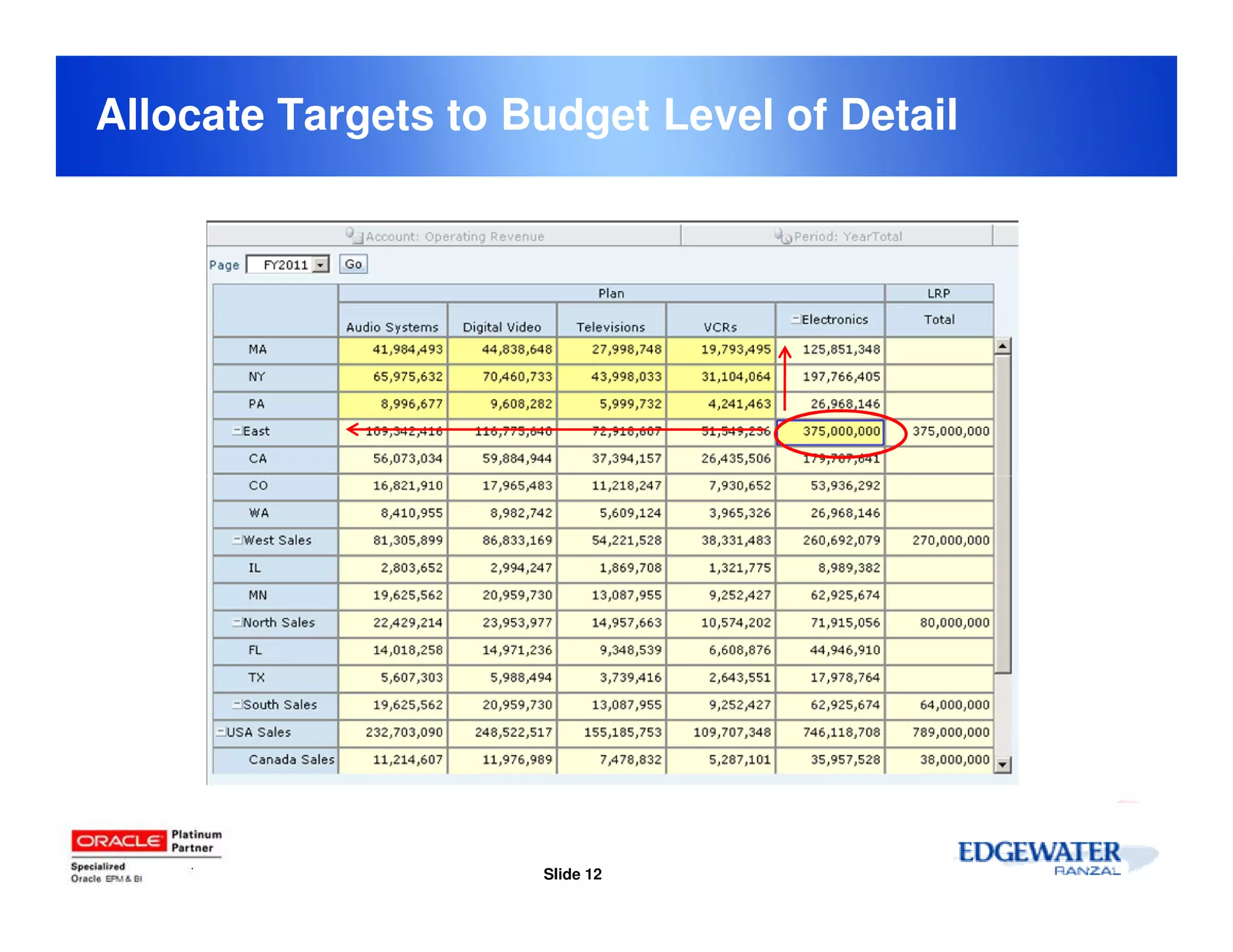 Allocate Targets to Budget Level of Detail




                     Slide 12
 