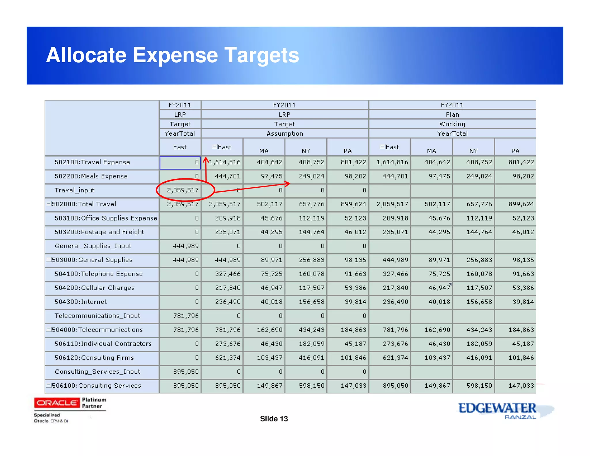 Allocate Expense Targets

 ….




                    Slide 13
 
