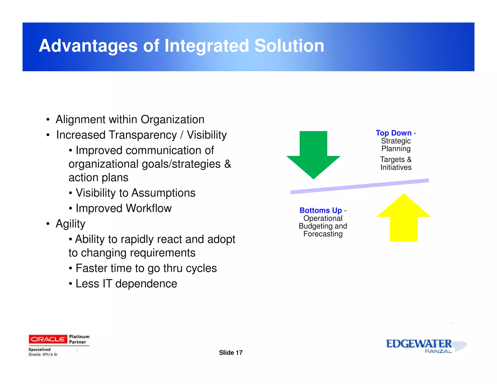 Advantages of Integrated Solution



• Alignment within Organization
                          HSF
• Increased Transparency / Visibility                           Top Down -
                                                                 Strategic
     • Improved communication of                                 Planning
                                                                 Targets &
     organizational goals/strategies &                           Initiatives
     action plans
     • Visibility to Assumptions
     • Improved Workflow                        Bottoms Up -
                                                 Operational
• Agility                                       Budgeting and
                                                 Forecasting
     • Ability to rapidly react and adopt
     to changing requirements
     • Faster time to go thru cycles
     • Less IT dependence




                                     Slide 17
 
