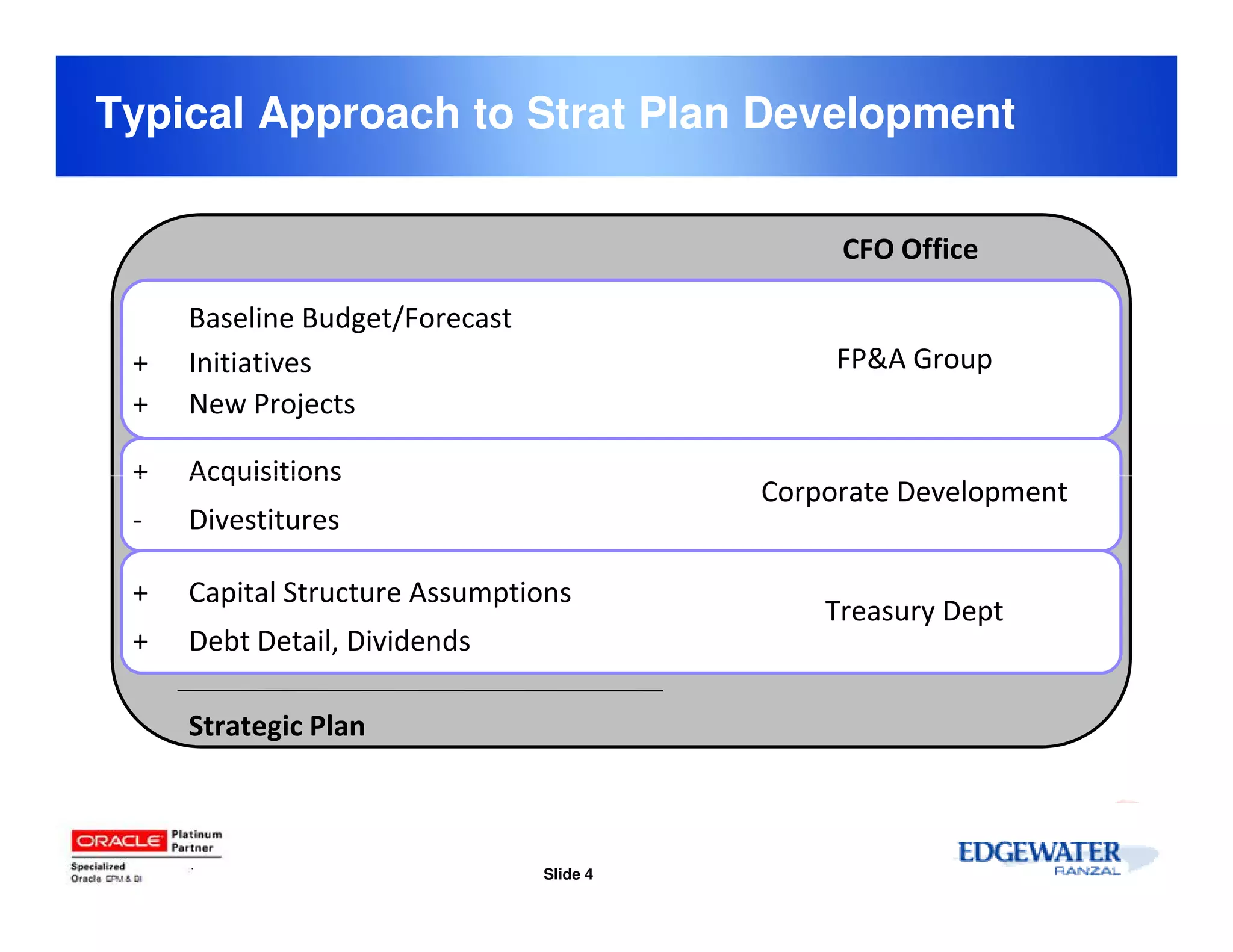 Typical Approach to Strat Plan Development


                                               CFO Office

     Baseline Budget/Forecast
 +   Initiatives                               FP&A Group
 +   New Projects

 +   Acquisitions
                                          Corporate Development
 -   Divestitures

 +   Capital Structure Assumptions
                                              Treasury Dept
 +   Debt Detail, Dividends

     Strategic Plan



                                Slide 4
 