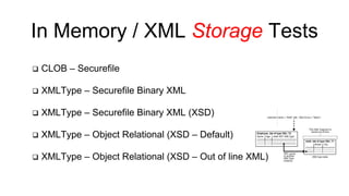 In Memory / XML Storage Tests 
 CLOB – Securefile 
 XMLType – Securefile Binary XML 
 XMLType – Securefile Binary XML (XSD) 
 XMLType – Object Relational (XSD – Default) 
 XMLType – Object Relational (XSD – Out of line XML) 
 
