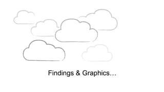 Findings & Graphics… 
 