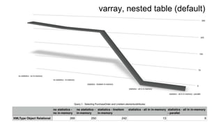 varray, nested table (default) 
 