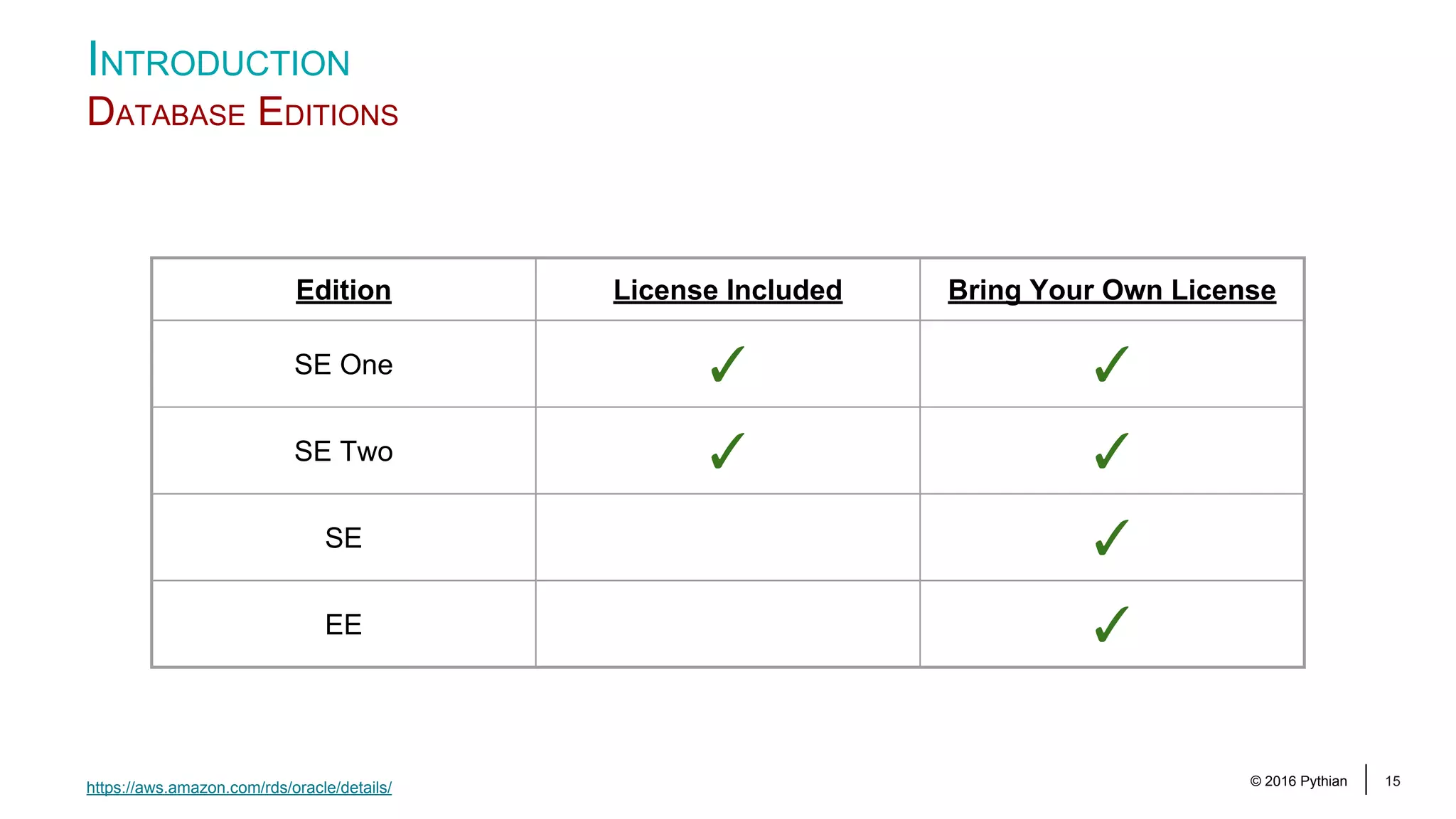 © 2016 Pythian 15 INTRODUCTION DATABASE EDITIONS https://aws.amazon.com/rds/oracle/details/ Edition License Included Bring Your Own License SE One ✓ ✓ SE Two ✓ ✓ SE ✓ EE ✓ 