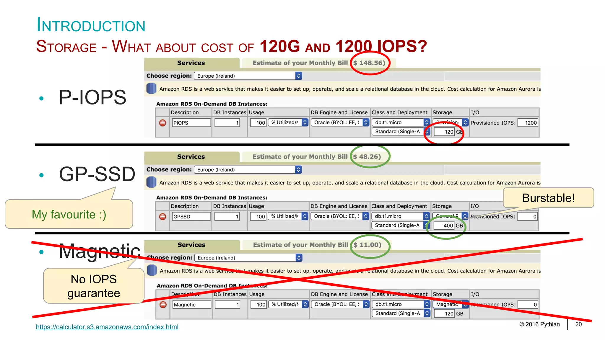 © 2016 Pythian 20 • P-IOPS • GP-SSD • Magnetic INTRODUCTION STORAGE - WHAT ABOUT COST OF 120G AND 1200 IOPS? https://calculator.s3.amazonaws.com/index.html My favourite :) Burstable! No IOPS guarantee 