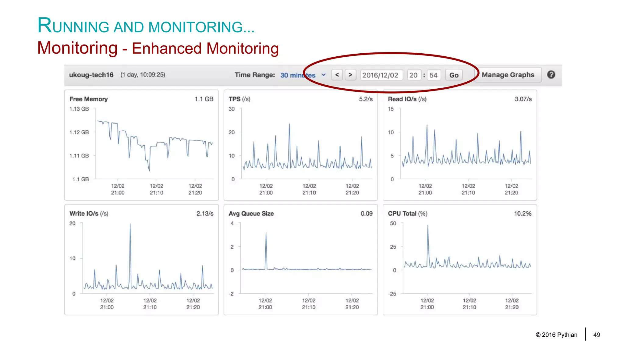 © 2016 Pythian 49 RUNNING AND MONITORING... Monitoring - Enhanced Monitoring 