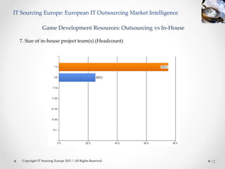IT Sourcing Europe: European IT Outsourcing Market Intelligence

                Game Development Resources: Outsourcing vs In-House

  7. Size of in-house project team(s) (Headcount)




   Copyright IT Sourcing Europe 2011 | All Rights Reserved            12
 
