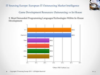 IT Sourcing Europe: European IT Outsourcing Market Intelligence

                Game Development Resources: Outsourcing vs In-House

  9. Most Demanded Programming Languages/Technologies Within In-House
  Development




                                                             *Other: PHP, Python, Lua

   Copyright IT Sourcing Europe 2011 | All Rights Reserved                              14
 