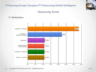 IT Sourcing Europe: European IT Outsourcing Market Intelligence

                                                Outsourcing Trends

  11. Destinations




   Copyright IT Sourcing Europe 2011 | All Rights Reserved           16
 