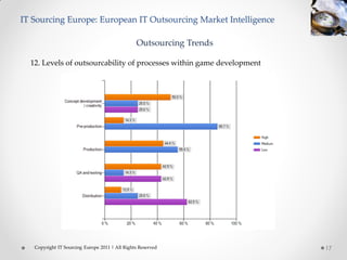 IT Sourcing Europe: European IT Outsourcing Market Intelligence

                                                Outsourcing Trends

  12. Levels of outsourcability of processes within game development




   Copyright IT Sourcing Europe 2011 | All Rights Reserved             17
 