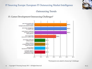 IT Sourcing Europe: European IT Outsourcing Market Intelligence

                                                Outsourcing Trends

  15. Games Development Outsourcing Challenges*




                                                             *Participants were asked to choose top 3 challenges


   Copyright IT Sourcing Europe 2011 | All Rights Reserved                                                         20
 