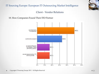 IT Sourcing Europe: European IT Outsourcing Market Intelligence

                                            Client - Vendor Relations

  18. How Companies Found Their ITO Partner




   Copyright IT Sourcing Europe 2011 | All Rights Reserved              23
 