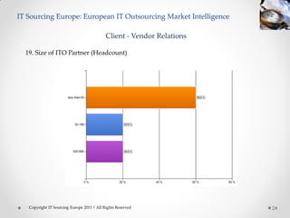 IT Sourcing Europe: European IT Outsourcing Market Intelligence

                                            Client - Vendor Relations

  19. Size of ITO Partner (Headcount)




   Copyright IT Sourcing Europe 2011 | All Rights Reserved              24
 