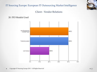 IT Sourcing Europe: European IT Outsourcing Market Intelligence

                                            Client - Vendor Relations

  20. ITO Models Used




   Copyright IT Sourcing Europe 2011 | All Rights Reserved              25
 