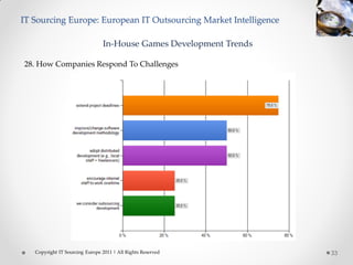 IT Sourcing Europe: European IT Outsourcing Market Intelligence

                                In-House Games Development Trends

28. How Companies Respond To Challenges




   Copyright IT Sourcing Europe 2011 | All Rights Reserved          33
 