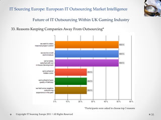 IT Sourcing Europe: European IT Outsourcing Market Intelligence

                   Future of IT Outsourcing Within UK Gaming Industry

33. Reasons Keeping Companies Away From Outsourcing*




                                                             *Participants were asked to choose top 3 reasons

   Copyright IT Sourcing Europe 2011 | All Rights Reserved                                                      38
 