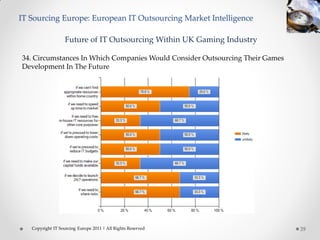 IT Sourcing Europe: European IT Outsourcing Market Intelligence

                   Future of IT Outsourcing Within UK Gaming Industry

34. Circumstances In Which Companies Would Consider Outsourcing Their Games
Development In The Future




   Copyright IT Sourcing Europe 2011 | All Rights Reserved                    39
 