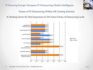 IT Sourcing Europe: European IT Outsourcing Market Intelligence

                   Future of IT Outsourcing Within UK Gaming Industry

36. Ranking Factors By Their Importance In The Future Choice of Outsourcing Locale




   Copyright IT Sourcing Europe 2011 | All Rights Reserved                           41
 