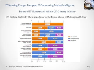 IT Sourcing Europe: European IT Outsourcing Market Intelligence

                   Future of IT Outsourcing Within UK Gaming Industry

37. Ranking Factors By Their Importance In The Future Choice of Outsourcing Partner




   Copyright IT Sourcing Europe 2011 | All Rights Reserved                            42
 