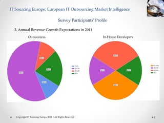 IT Sourcing Europe: European IT Outsourcing Market Intelligence

                                          Survey Participants’ Profile

  3. Annual Revenue Growth Expectations in 2011
              Outsourcers                                          In-House Developers




   Copyright IT Sourcing Europe 2011 | All Rights Reserved                               8
 