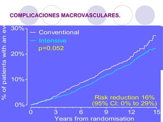COMPLICACIONES MACROVASCULARES.
0%
10%
20%
30%
0 3 6 9 12 15
%ofpatientswithanevent
Years from randomisation
Intensive
Conventional
p=0.052
Risk reduction 16%
(95% CI: 0% to 29%)
 