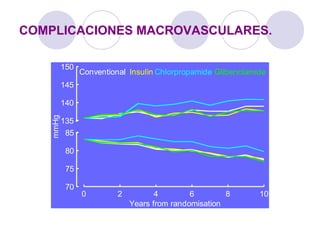 COMPLICACIONES MACROVASCULARES.
70
75
80
85
135
140
145
150
0 2 4 6 8 10
mmHg
Years from randomisation
ChlorpropamideConventional Insulin Glibenclamide
 