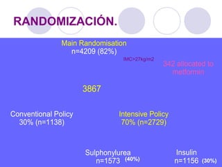RANDOMIZACIÓN.
342 allocated to
metformin
Conventional Policy
30% (n=1138)
Intensive Policy
70% (n=2729)
Sulphonylurea
n=1573
Insulin
n=1156
Main Randomisation
n=4209 (82%)
3867
342 allocated to
metformin
Conventional Policy
30% (n=1138)
Intensive Policy
70% (n=2729)
Sulphonylurea
n=1573
Insulin
n=1156
Main Randomisation
n=4209 (82%)
3867
Main Randomisation
n=4209 (82%)
3867
IMC>27kg/m2
(40%) (30%)
 