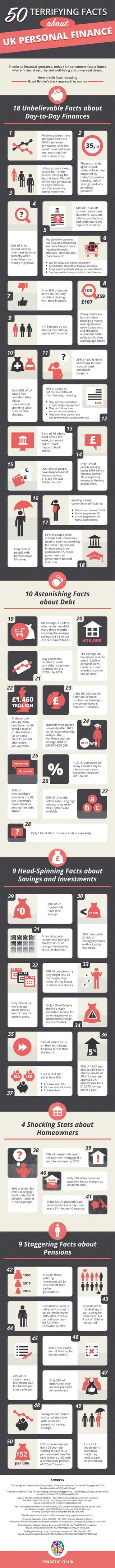 50 terrifying facts about UK personal finance