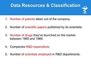 Data Resources & Classification
1. Number of patents taken out of the company.
2. Number of scientific papers published by...