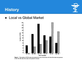 History
● Local vs Global Market
 