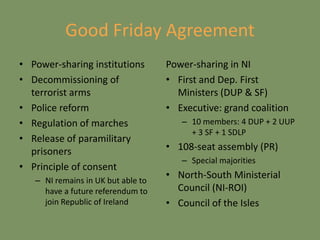 Good Friday Agreement
• Power-sharing institutions
• Decommissioning of
terrorist arms
• Police reform
• Regulation of marches
• Release of paramilitary
prisoners
• Principle of consent
– NI remains in UK but able to
have a future referendum to
join Republic of Ireland
Power-sharing in NI
• First and Dep. First
Ministers (DUP & SF)
• Executive: grand coalition
– 10 members: 4 DUP + 2 UUP
+ 3 SF + 1 SDLP
• 108-seat assembly (PR)
– Special majorities
• North-South Ministerial
Council (NI-ROI)
• Council of the Isles
 