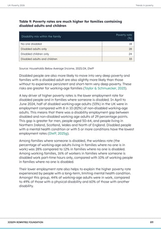 UK Poverty 2026 - the essential guide to understanding poverty in the ...