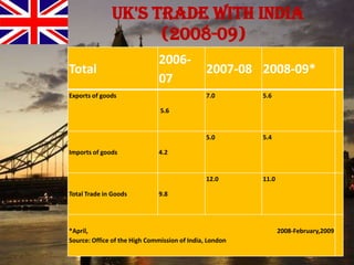         The role and function of the Bank     of England   1. The issuing of notes and coins. This allows the B of E to control the Supply of cash in      the economy    2.The Banker of the commercial banks. E.g. Natwest will have an account at the B of E      