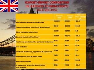 INFLATIONInflation is a rise in the general level of prices of goods and services in an economy over a period of time. When the general price level rises, each unit of currency buys fewer goods and services.UK’s inflation and multiplier, from 2000 to 2009 YearInflationMultiplier2009	             -0.5%	                        1.02008	             4.0%                             1.02007	             4.3%	                        1.02006	             3.2%	                        1.12005	            2.8%	                        1.12004	            3.0%	                        1.12003                2.9%                              1.22002	            1.7%	                        1.22001	            1.8%	                        1.22000	            3.0%	                        1.3