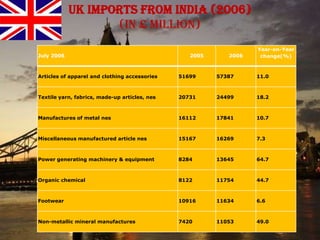 RECENT BUSINESS ACTIVITIESU.K entered a recession Q2 of 2008, according to the UK Office of National Statistics (ONS) and exited it in Q4 of 2009.